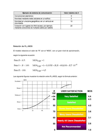 Relación de R y MOS
El modelo relaciona el valor de “R” con el “MOS”, con un gran nivel de aproximación,
según la siguiente ecuación:
Las siguiente figuras muestran la relación entre R y MOS, según la fórmula anterior:
 