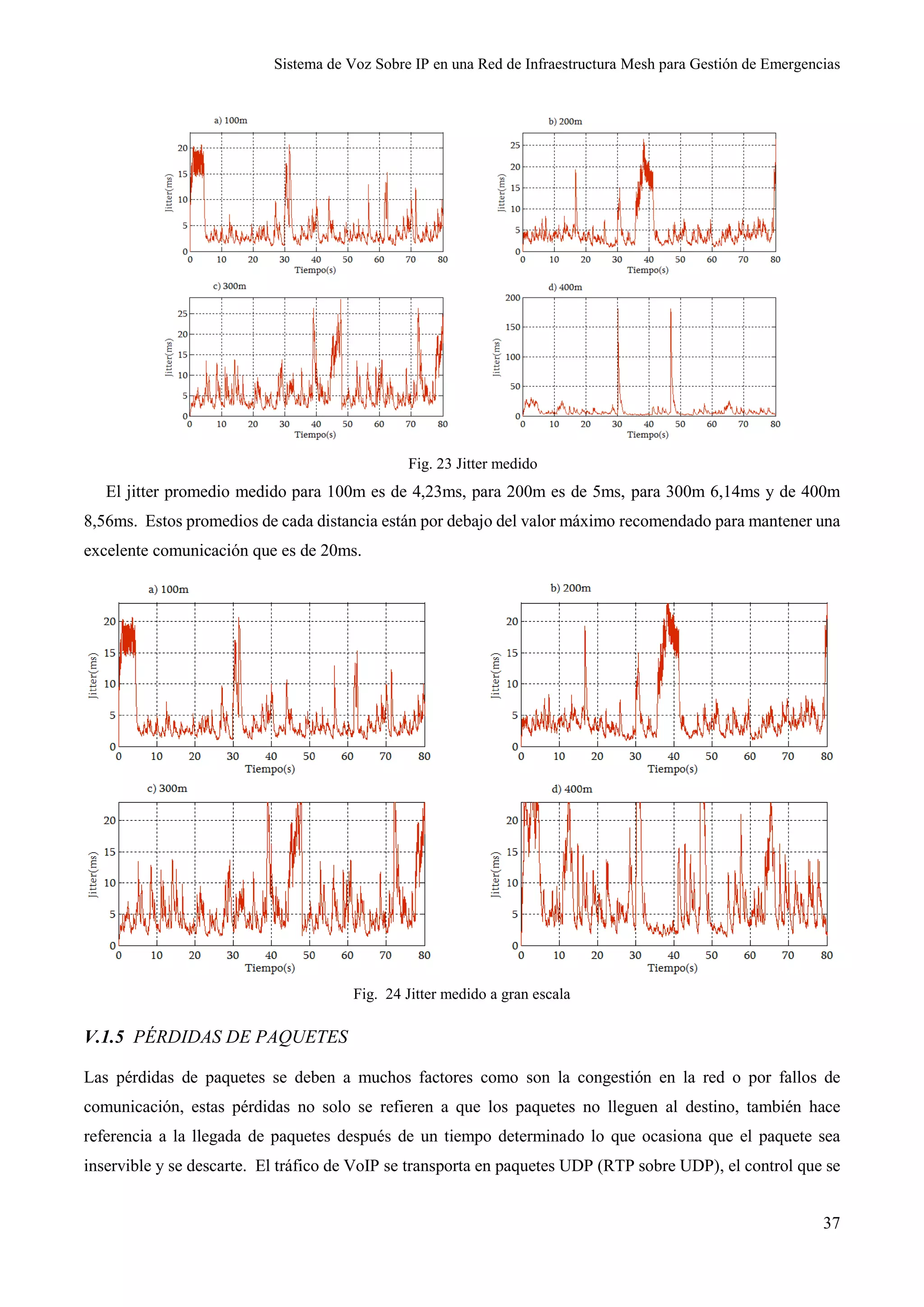 Sistema de Voz Sobre IP en una Red de Infraestructura Mesh para Gestión de Emergencias
37
Fig. 23 Jitter medido
El jitter promedio medido para 100m es de 4,23ms, para 200m es de 5ms, para 300m 6,14ms y de 400m
8,56ms. Estos promedios de cada distancia están por debajo del valor máximo recomendado para mantener una
excelente comunicación que es de 20ms.
Fig. 24 Jitter medido a gran escala
V.1.5 PÉRDIDAS DE PAQUETES
Las pérdidas de paquetes se deben a muchos factores como son la congestión en la red o por fallos de
comunicación, estas pérdidas no solo se refieren a que los paquetes no lleguen al destino, también hace
referencia a la llegada de paquetes después de un tiempo determinado lo que ocasiona que el paquete sea
inservible y se descarte. El tráfico de VoIP se transporta en paquetes UDP (RTP sobre UDP), el control que se
 