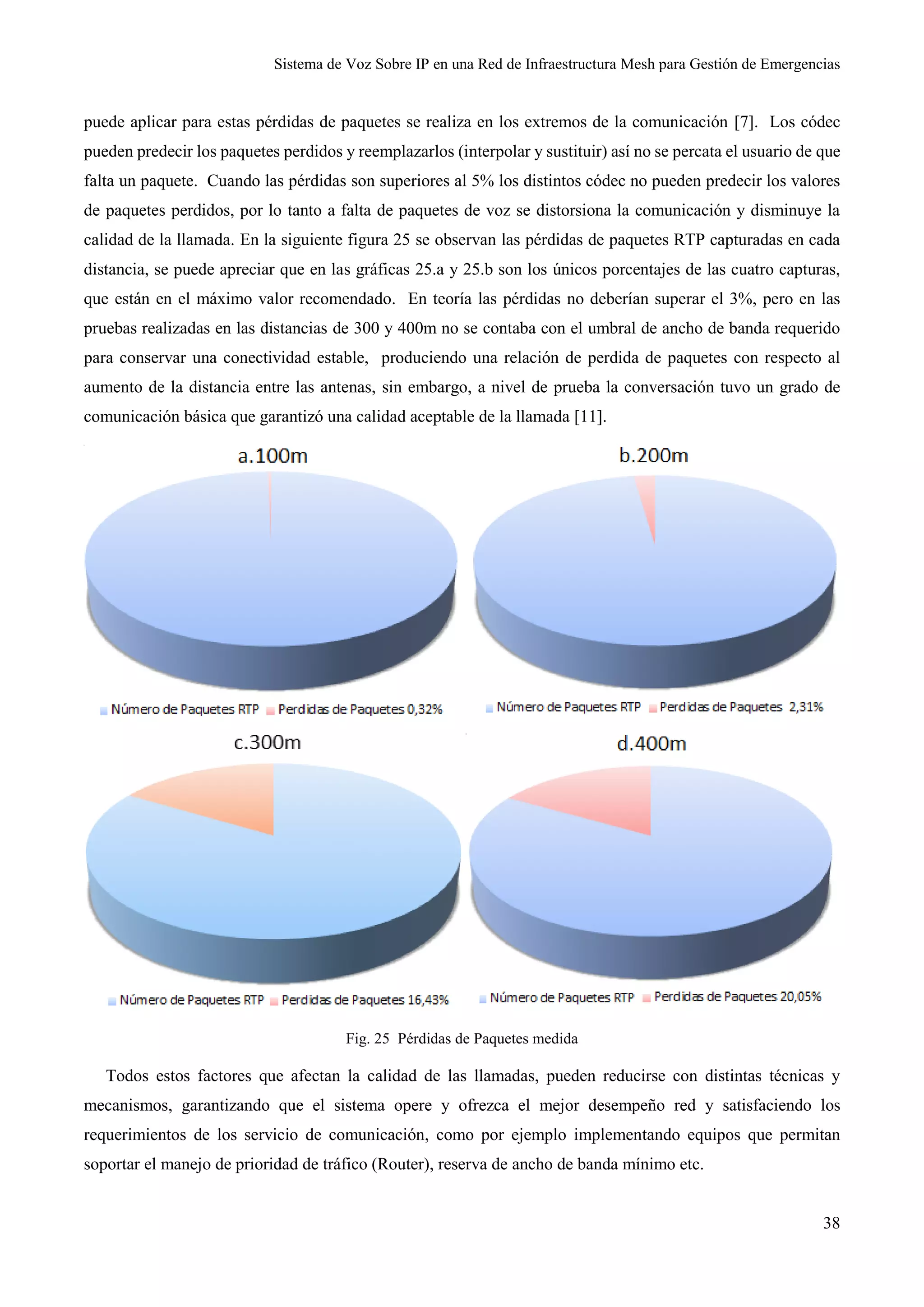 Sistema de Voz Sobre IP en una Red de Infraestructura Mesh para Gestión de Emergencias
38
puede aplicar para estas pérdidas de paquetes se realiza en los extremos de la comunicación [7]. Los códec
pueden predecir los paquetes perdidos y reemplazarlos (interpolar y sustituir) así no se percata el usuario de que
falta un paquete. Cuando las pérdidas son superiores al 5% los distintos códec no pueden predecir los valores
de paquetes perdidos, por lo tanto a falta de paquetes de voz se distorsiona la comunicación y disminuye la
calidad de la llamada. En la siguiente figura 25 se observan las pérdidas de paquetes RTP capturadas en cada
distancia, se puede apreciar que en las gráficas 25.a y 25.b son los únicos porcentajes de las cuatro capturas,
que están en el máximo valor recomendado. En teoría las pérdidas no deberían superar el 3%, pero en las
pruebas realizadas en las distancias de 300 y 400m no se contaba con el umbral de ancho de banda requerido
para conservar una conectividad estable, produciendo una relación de perdida de paquetes con respecto al
aumento de la distancia entre las antenas, sin embargo, a nivel de prueba la conversación tuvo un grado de
comunicación básica que garantizó una calidad aceptable de la llamada [11].
Fig. 25 Pérdidas de Paquetes medida
Todos estos factores que afectan la calidad de las llamadas, pueden reducirse con distintas técnicas y
mecanismos, garantizando que el sistema opere y ofrezca el mejor desempeño red y satisfaciendo los
requerimientos de los servicio de comunicación, como por ejemplo implementando equipos que permitan
soportar el manejo de prioridad de tráfico (Router), reserva de ancho de banda mínimo etc.
 