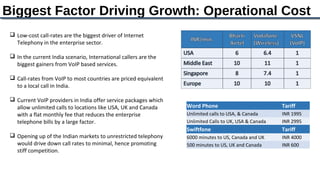 Biggest Factor Driving Growth: Operational Cost
  Low-cost call-rates are the biggest driver of Internet
   Telephony in the enterprise sector.

  In the current India scenario, International callers are the
   biggest gainers from VoIP based services.

  Call-rates from VoIP to most countries are priced equivalent
   to a local call in India.

  Current VoIP providers in India offer service packages which
   allow unlimited calls to locations like USA, UK and Canada     Word Phone                            Tariff
   with a flat monthly fee that reduces the enterprise            Unlimited calls to USA, & Canada      INR 1995
   telephone bills by a large factor.                             Unlimited Calls to UK, USA & Canada   INR 2995
                                                                  Swiftfone                             Tariff
  Opening up of the Indian markets to unrestricted telephony     6000 minutes to US, Canada and UK     INR 4000
   would drive down call rates to minimal, hence promoting        500 minutes to US, UK and Canada      INR 600
   stiff competition.
 
