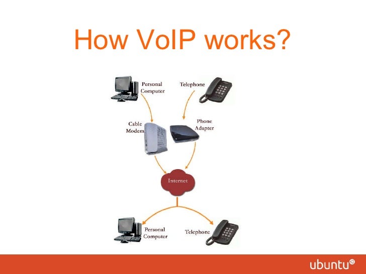 Voip