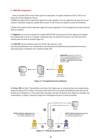 C- Rôle des composants :
Dans un système SIP on trouve deux types de composantes, les agents utilisateurs (UAS, UAC) et un
réseau de serveurs (Registrar, Proxy)
L'UAS (User Agent Server) représente l'agent de la partie appelée. C'est une application de type serveur qui
contacte l'utilisateur lorsqu'une requête SIP est reçue. Et elle renvoie une réponse au nom de l'utilisateur.
L'U.A.C (User Agent Client) représente l'agent de la partie appelante. C'est une application de type client qui
initie les requêtes.
Le Registrar est un serveur qui gère les requêtes REGISTER envoyées par les Users Agents pour signaler
leur emplacement courant. Ces requêtes contiennent donc une adresse IP, associée à une URI, qui seront
stockées dans une base de données (figure 4).
Les URI SIP sont très similaires dans leur forme à des adresses e mail :
sip:utilisateur@domaine.com. Généralement, des mécanismes d'authentification permettent d'éviter que
quiconque puisse s'enregistrer avec n'importe quelle URI.
Figure 2.7: Enregistrement d'un utilisateur
Un Proxy SIP sert d'être l’intermédiaire entre deux User Agents qui ne connaissent pas leurs emplacements
respectifs (adresse IP). En effet, l'association URI-Adresse IP a été stockée préalablement dans une base de
données par un Registrar. Le Proxy peut donc interroger cette base de données pour diriger les messages vers
le destinataire. La figure 5 montre les étapes de l’interrogation du proxy la base de données
Figure 2.7 : Principe du protocole SIP
31
 