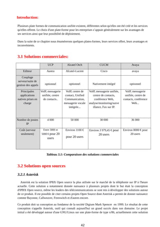 Introduction:
Plusieurs plate formes de communication unifiée existent, différentes selon qu'elles ont été créé et les services
qu'elles offrent. Le choix d'une plate-forme pour les entreprises s’appuie généralement sur les avantages de
ses services ainsi que leur possibilité de déploiement.
Dans la suite de ce chapitre nous énumérerons quelques plates-formes, leurs services offert, leurs avantages et
inconvénients.
3.1 Solutions commerciales:
UCP Alcatel Otch CUCM Avaya
Editeur Aastra Alcatel-Lucent Cisco avaya
Couplage
serveur/suite de
gestion des appels optionnel optionnel Nativement intégré optionnel
Principales
applications
natives prises en
charge
VoIP, messagerie
unifiée, centre
de contacts..
VoIP, centre de
contact, Unified
Communication,
messagerie vocale
intégrée...
VoIP, messagerie unifiée,
centre de contacts,
conférence Web,
analyse/monitoring/surve
illance, Fax sur IP.
VoIP, messagerie
unifiée, centre de
contacts, conférence
Web...
Nombre de postes
IP
4 000 50 000 30 000 36 000
Coût (serveur
seulement)
Entre 3000 et
5000 € pour 20
users
Environ 1100 €
pour 20 users
Environ 3 979,45 € pour
20 users
Environ 8000 € pour
20 users
Tableau 3.1: Comparaison des solutions commerciales
3.2 Solutions open sources
3.2.1 Asterisk
Asterisk est la solution IPBX Open source la plus utilisée sur le marché de la téléphonie sur IP à l'heure
actuelle. Cette solution a notamment donnée naissance à plusieurs projets dont le but était la conception
d'IPBX Open source, même les leaders des télécommunications se sont mis à développer des solutions autour
de ce produit. Il est possible de citer certains projets Open Source dont Asterisk a permit de donner naissance
comme Bayonne, Callweaver, Freeswitch et d'autres encore.
Ce produit doit sa conception au fondateur de la société Digium Mark Spencer en 1999. Le résultat de cette
conception s'appelle Asterisk, outil qui connaît aujourd'hui un grand succès dans son domaine. Le projet
initial a été développé autour d'une GNU/Linux sur une plate-forme de type x/86, actuellement cette solution
42
 