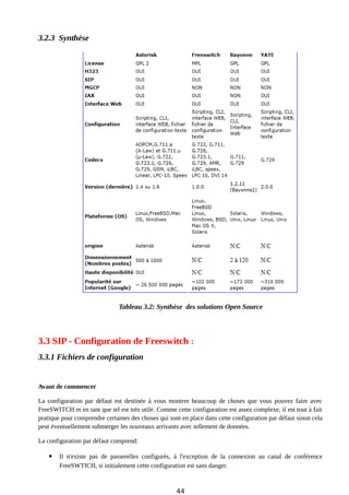 3.2.3 Synthèse
Tableau 3.2: Synthèse des solutions Open Source
3.3 SIP - Configuration de Freeswitch :
3.3.1 Fichiers de configuration
Avant de commencer
La configuration par défaut est destinée à vous montrer beaucoup de choses que vous pouvez faire avec
FreeSWITCH et en tant que tel est très utile. Comme cette configuration est assez complexe, il est tout à fait
pratique pour comprendre certaines des choses qui sont en place dans cette configuration par défaut sinon cela
peut éventuellement submerger les nouveaux arrivants avec tellement de données.
La configuration par défaut comprend:
 Il n'existe pas de passerelles configurés, à l'exception de la connexion au canal de conférence
FreeSWTICH, si initialement cette configuration est sans danger.
44
 