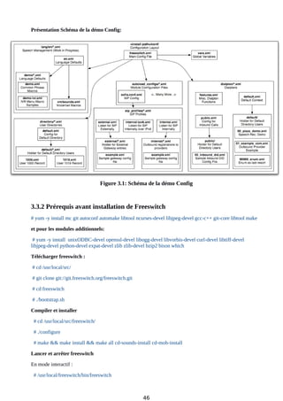Présentation Schéma de la démo Config:
Figure 3.1: Schéma de la démo Config
3.3.2 Prérequis avant installation de Freeswitch
# yum -y install mc git autoconf automake libtool ncurses-devel libjpeg-devel gcc-c++ git-core libtool make
et pour les modules additionnels:
# yum -y install unixODBC-devel openssl-devel libogg-devel libvorbis-devel curl-devel libtiff-devel
libjpeg-devel python-devel expat-devel zlib zlib-devel bzip2 bison which
Télécharger freeswitch :
# cd /usr/local/src/
# git clone git://git.freeswitch.org/freeswitch.git
# cd freeswitch
# ./bootstrap.sh
Compiler et installer
# cd /usr/local/src/freeswitch/
# ./configure
# make && make install && make all cd-sounds-install cd-moh-install
Lancer et arrêter freeswitch
En mode interactif :
# /usr/local/freeswitch/bin/freeswitch
46
 