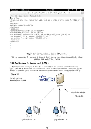 Figure 3.5 :Configuration du fichier SIP_Profiles
Voici un aperçue sur le contenu et la forme du fichier interne avec indication des @ip des clients
(1000 et 1001) et le N°Port (5060)
3.3.6 Architecture du Reseau local (LAN) :
Notre réseau local se compose de deux PC ,le premier PC va être considéré comme le 1er Client
(@ip :192.168.1.3) et contiendra aussi une machine virtuel ou est installé notre PABX Freswitch (@ip du
Serveur fs:192.168.1.4) et le deuxième PC est considéré comme étant le 2eme Client (@ip:192.168.1.2)
Figure 3.6 :
Architecture du
Réseau local (LAN)
@ip du Serveur Fs:
192.168.1.4
client 1 client 2
@ip: 192.168.1.2 @ip: 192.168.1.3
49
 