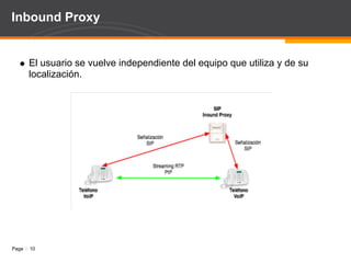 Mensajes SIP Informational •  100 Trying •  180 Ringing •  181 Call forwarded •  182 Queued •  183 Session Progres Success •  200 OK Request Failure •  400 Bad Request •  401 Unauthorised •  403 Forbidden •  404 Not Found •  405 Bad Method •  415 Unsupported Content •  420 Bad Extensions •  486 Busy Here 