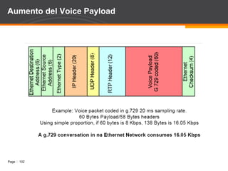 IAX2 Inter Asterisk eXchange 2: Conecta nativamente Asterisk boxes. No necesita soporte de los Routers. Tiene un Modo Troncal nativo. Reutiliza las mismas cabeceras en la 2da llamada. Ejemplo: Capa de Enlace: PPP. RTP común (RFC 3550) Codificando G.729 a 8kbps    20ms de paquete 20 bytes. 