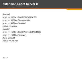 extensions.conf Server A [internal] exten => _1XXX,1,Dial(SIP/${EXTEN},30) exten => _1XXX,n,Playback(hello) exten => _1XXX,n,Hangup() include => remote   [remote] exten => _2XXX,1,Dial(SIP/serverB/${EXTEN}) exten => _2XXX,n,Hangup()   [from_serverB] include => internal 
