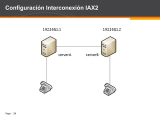 IAX2 Nuevo: Se puede utilizar para enviar varios payloads de voz en un flujo ya creado. Disminuye la inserción completa de overheads. Se utiliza una configuración parecida a la de la Troncal SIP. 