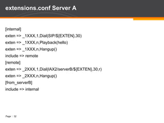 Configuración Interconexión IAX2 Server B: [general] autokill=yes register => serverB:welcome@192.168.1.1 [serverA] type=friend secret=welcome trunk=yes context=from_serverA host=dynamic deny=0.0.0.0/0.0.0.0 permit=192.168.1.1/255.255.255.0 