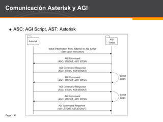 FXS y FXO con Asterisk 