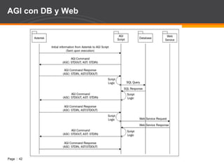 Señalización de Interfaz Análoga Señalización de las Interfaces Analógicas: Loop-Start. Es el mas usado. Permite al teléfono indicar “on-hook” y “off-hook”. On Hook, el teléfono esta esperando un tono de timbrado. Off Hook, solicita tono de marcado y permite pasar el audio. Permite al switch indicar “ring” y “no-ring”. La linea regularmente esta en “lazo abierto”. Cuando se pone “lazo cerrado” el switch da tono de marcado. Una llamada entrante es señalizada por un voltaje de timbrado de 100V sobre el par (de cobre) abierto. 