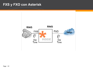 Configuración system.conf LBO:  indica el nivel de potencia con el que se trasmite la señal (por default se pone en 0), este valor esta función de la longitud del cable: “0”: 0-133 ft, “1”: 133-266 ft, “2”: 266-399 ft, “3”: 399-533 ft y “4”: 533-655 ft. 0 db (CSU) / 0-133 ft (DSX-1) 1 133-266 ft (DSX-1) 2 266-399 ft (DSX-1) 3 399-533 ft (DSX-1) 4 533-655 ft (DSX-1) 5 -7.5db (CSU) 6 -15db (CSU) 7 -22.5db (CSU) framing:  indica cómo comunicarse con el hardware en el otro extremo de la línea. Para T1 puede ser D4 o ESF y para E1 puede ser CAS (Channel Associated Signalling) o CCS (Common-Channel signalling). 