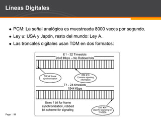 Configuración chan_dahdi.conf sf_w: SF Wink sf_featd: SF Feature Group D (The fake, Adtran style, DTMF) sf_featdmf: SF Feature Group D (The real thing, MF (domestic, US)) sf_featb: SF Feature Group B (MF (domestic, US)) e911: E911 (MF) style signalling ss7: Signalling System 7 pri_cpe:  CPE (Customer Promises Equipment), cliente, usuario, esclavo.  pri_net:  Host, Master, Network. context:  contexto al que se dirigirán las llamadas entrantes. channel:  canales a los cuales se les van a asignar las opciones 