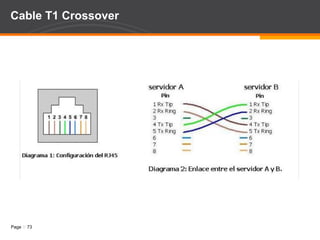 AGI y PHP Todo script AGI basado en PHP debe tener la siguiente forma: Se debe proveer 2 funciones para hacer “read” y “write” de los flujos correspondientes STDIN y STDOUT. Codigo Operacional y los “comandos” se ejecutarán a partir de esas funciones r/w. Se deben cerrar los flujos para finalizar los scripts. 