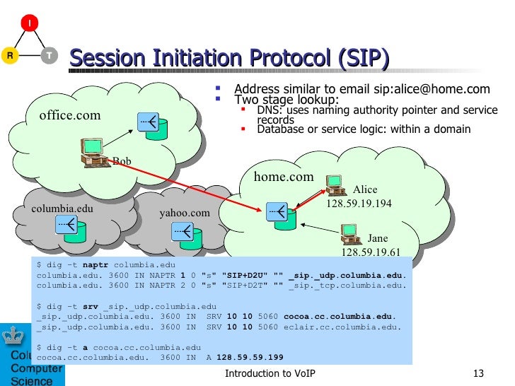sip protocol