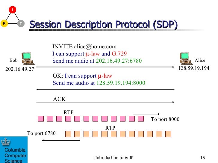 Introduction To Voip Using Sip Introduction To Voip Using Sip