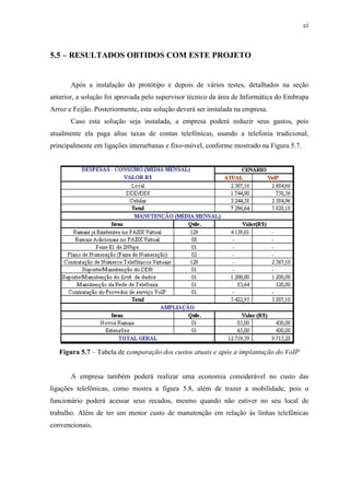 ci
5.5 – RESULTADOS OBTIDOS COM ESTE PROJETO
Após a instalação do protótipo e depois de vários testes, detalhados na seção
anterior, a solução foi aprovada pelo supervisor técnico da área de Informática do Embrapa
Arroz e Feijão. Posteriormente, esta solução deverá ser instalada na empresa.
Caso esta solução seja instalada, a empresa poderá reduzir seus gastos, pois
atualmente ela paga altas taxas de contas telefônicas, usando a telefonia tradicional,
principalmente em ligações interurbanas e fixo-móvel, conforme mostrado na Figura 5.7.
Figura 5.7 – Tabela de comparação dos custos atuais e após a implantação do VoIP
A empresa também poderá realizar uma economia considerável no custo das
ligações telefônicas, como mostra a figura 5.8, além de trazer a mobilidade, pois o
funcionário poderá acessar seus recados, mesmo quando não estiver no seu local de
trabalho. Além de ter um menor custo de manutenção em relação às linhas telefônicas
convencionais.
 