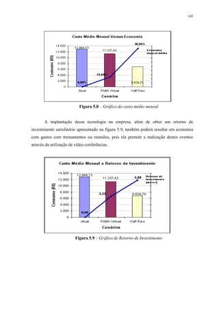 cii
Figura 5.8 – Gráfico do custo médio mensal
A implantação dessa tecnologia na empresa, além de obter um retorno de
investimento satisfatório apresentado na figura 5.9, também poderá resultar em economia
com gastos com treinamentos ou reuniões, pois ela permite a realização destes eventos
através da utilização de vídeo conferências.
Figura 5.9 – Gráfico de Retorno de Investimento
 