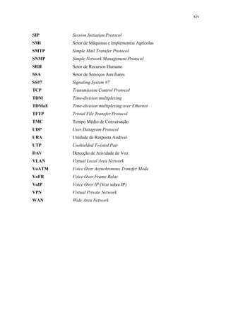 xiv
SIP Session Initiation Protocol
SMI Setor de Máquinas e Implementos Agrícolas
SMTP Simple Mail Transfer Protocol
SNMP Simple Network Management Protocol
SRH Setor de Recursos Humano
SSA Setor de Serviços Auxiliares
SS#7 Signaling System #7
TCP Transmission Control Protocol
TDM Time-division multiplexing
TDMoE Time-division multiplexing over Ethernet
TFTP Trivial File Transfer Protocol
TMC Tempo Médio de Conversação
UDP User Datagram Protocol
URA Unidade de Resposta Audível
UTP Unshielded Twisted Pair
DAV Detecção de Atividade de Voz
VLAN Virtual Local Area Network
VoATM Voice Over Asynchronous Transfer Mode
VoFR Voice Over Frame Relay
VoIP Voice Over IP (Voz sobre IP)
VPN Virtual Private Network
WAN Wide Area Network
 