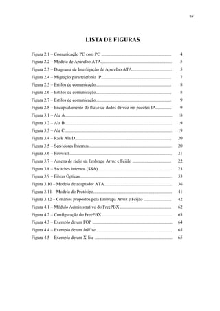 xv
LISTA DE FIGURAS
Figura 2.1 – Comunicação PC com PC ............................................................... 4
Figura 2.2 – Modelo de Aparelho ATA................................................................ 5
Figura 2.3 – Diagrama de Interligação de Aparelho ATA.................................... 5
Figura 2.4 – Migração para telefonia IP............................................................... 7
Figura 2.5 – Estilos de comunicação.................................................................... 8
Figura 2.6 – Estilos de comunicação.................................................................... 8
Figura 2.7 – Estilos de comunicação.................................................................... 9
Figura 2.8 – Encapsulamento do fluxo de dados de voz em pacotes IP............... 9
Figura 3.1 – Ala A................................................................................................. 18
Figura 3.2 – Ala B................................................................................................. 19
Figura 3.3 – Ala C................................................................................................. 19
Figura 3.4 – Rack Ala D....................................................................................... 20
Figura 3.5 – Servidores Internos........................................................................... 20
Figura 3.6 – Firewall............................................................................................. 21
Figura 3.7 – Antena de rádio da Embrapa Arroz e Feijão ................................... 22
Figura 3.8 – Switches internos (SSA)................................................................... 23
Figura 3.9 – Fibras Ópticas................................................................................... 33
Figura 3.10 – Modelo de adaptador ATA............................................................. 36
Figura 3.11 – Modelo do Protótipo....................................................................... 41
Figura 3.12 – Cenários propostos pela Embrapa Arroz e Feijão ......................... 42
Figura 4.1 – Módulo Administrativo do FreePBX .............................................. 62
Figura 4.2 – Configuração do FreePBX ............................................................... 63
Figura 4.3 – Exemplo de um FOP ........................................................................ 64
Figura 4.4 – Exemplo de um InWise .................................................................... 65
Figura 4.5 – Exemplo de um X-lite ...................................................................... 65
 