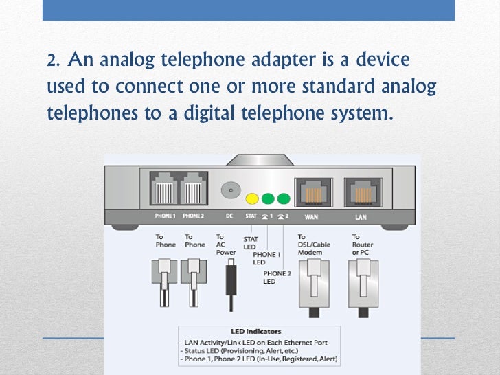 a revolutionary technology voice over internet protocol The internet protocol (ip) over the public internet or a private data network1 in simpler terms, voip converts the voice signal from your telephone into a digital signal that travels over the internet. a revolutionary technology voice over internet protocol The internet protocol (ip) over the public internet or a private data network1 in simpler terms, voip converts the voice signal from your telephone into a digital signal that travels over the internet.
