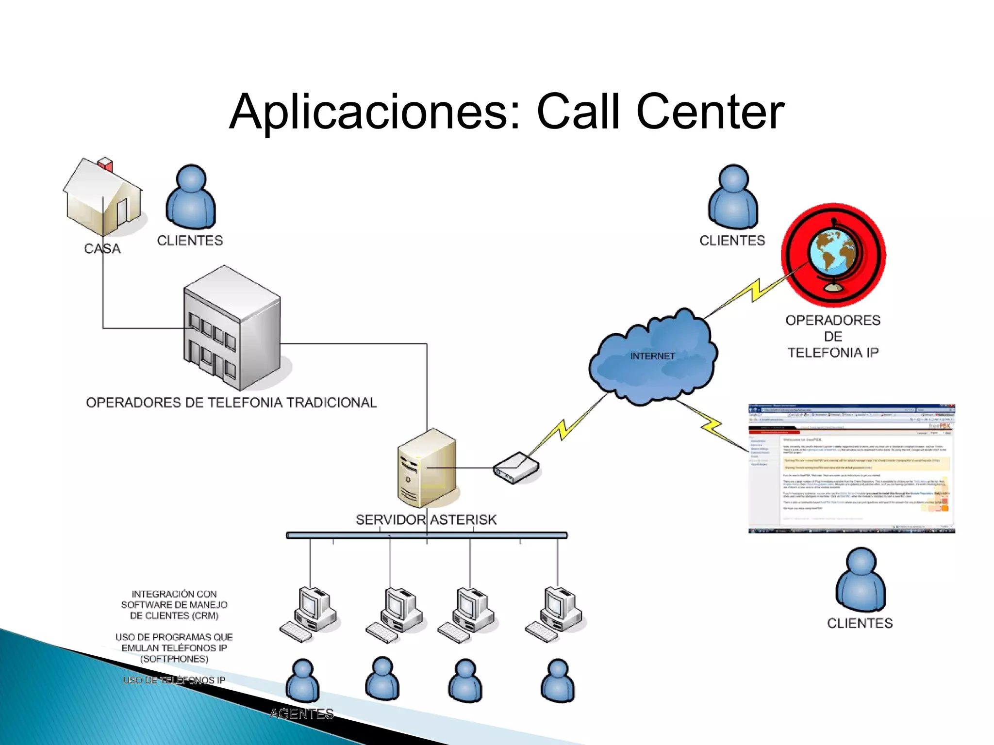 Aplicaciones: Call Center  