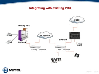07/21/15 slide 19
Integrating with existing PBX
IP Network
PSTN
SIP trunk
SIP trunk
Existing PBX
Existing LAN switch New LAN switch
 