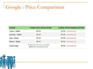 Applications Some application that you used in your daily life is based on VoIP. Like Skype, Gtalk, Yahoo Messenger, Fring, E-buddy, Nimbuzz, Twinkle, Brosix, SIPSet, Gizmo, iChat, iCall that are used on various platform like Windows, Linux, MAC OS X, Android and many mobile platforms. 