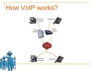 How VoIP works? 