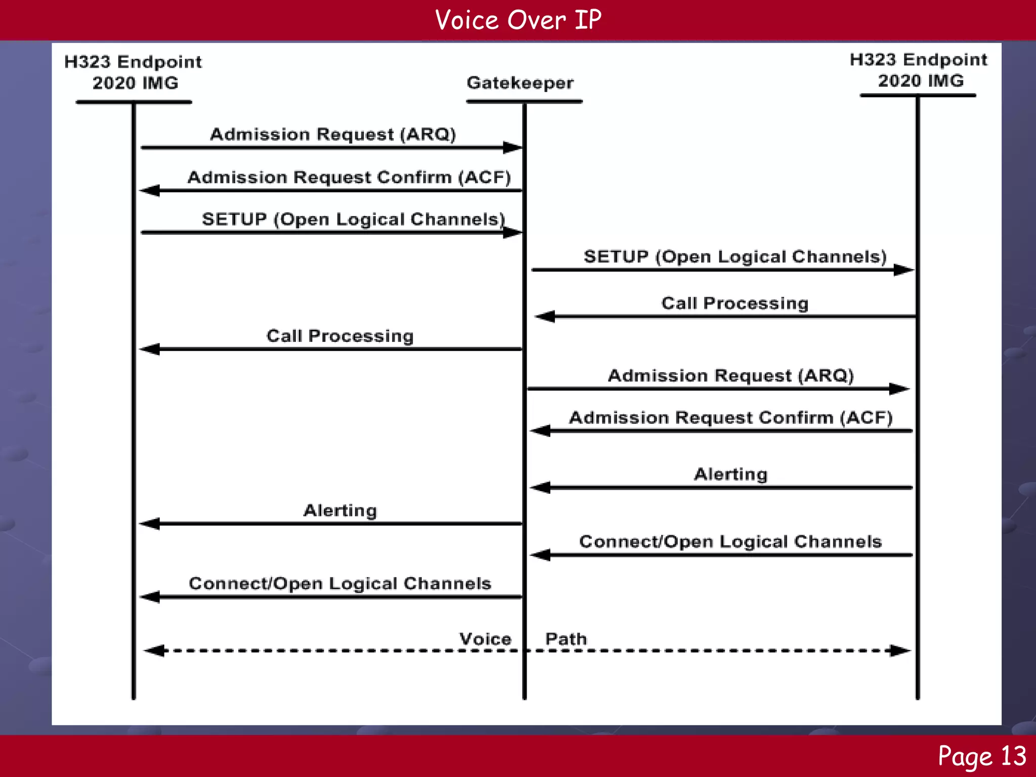 Voice Over IP

Page 13

 