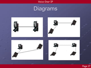 Voice Over IP

Diagrams

Page 17

 