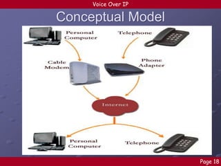 Voice Over IP

Conceptual Model

Page 18

 