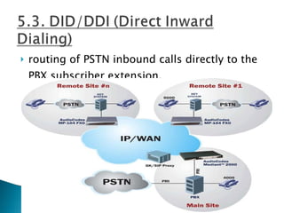 routing of PSTN inbound calls directly to the PBX subscriber extension. 