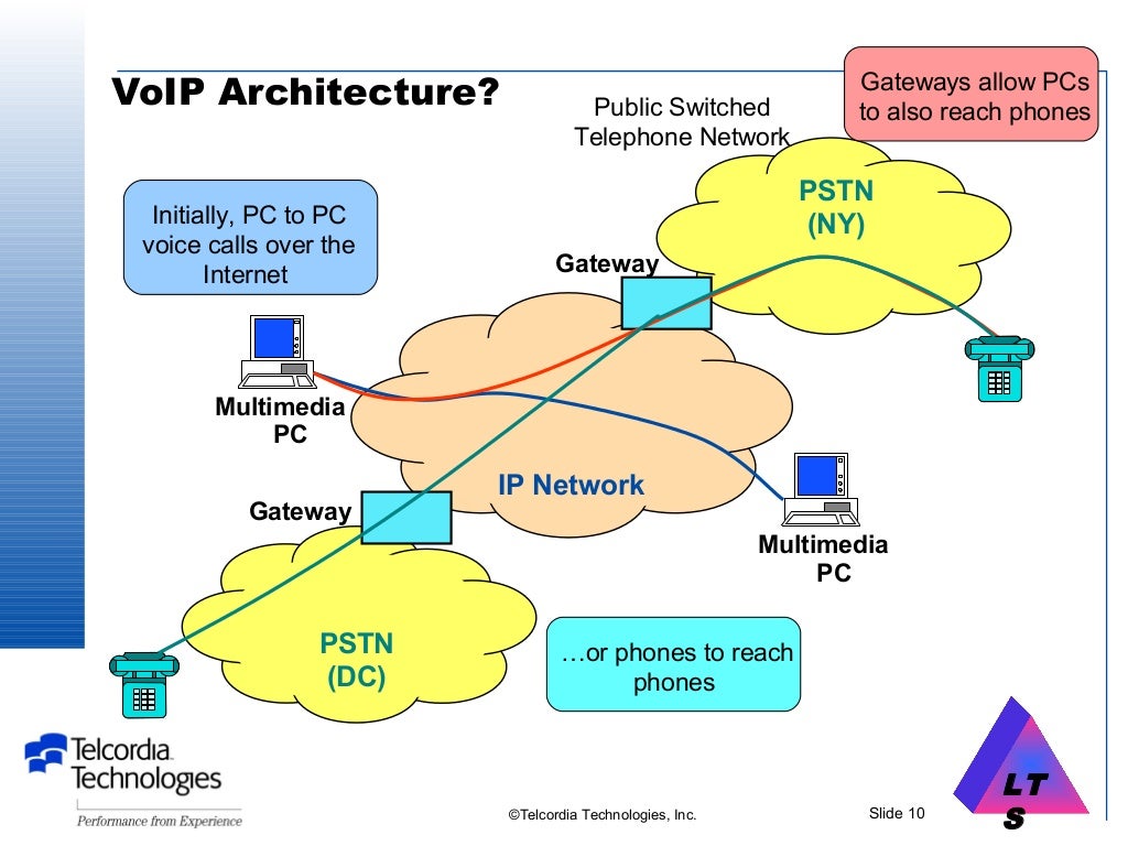 31 Voice Over Ip Network Diagram