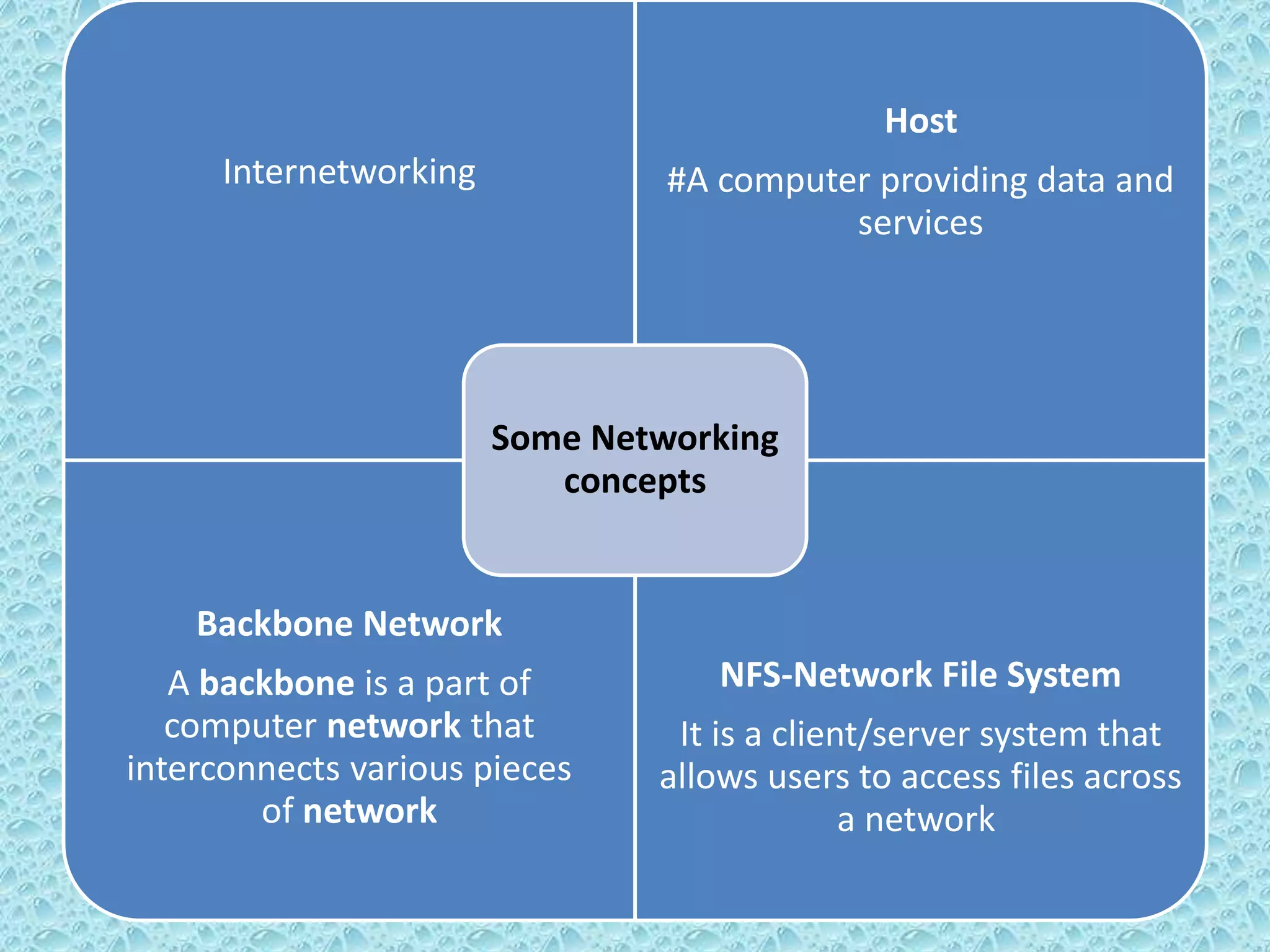 Internetworking
Host
#A computer providing data and
services
Backbone Network
A backbone is a part of
computer network that
interconnects various pieces
of network
NFS-Network File System
It is a client/server system that
allows users to access files across
a network
Some Networking
concepts
 