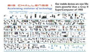 BIG CHALLENGE 1
Accelerating evolution of technology
Our mobile devices are now 50x
more powerful than a Cray II
SuperComp...