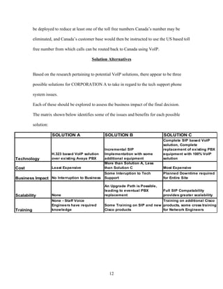 be deployed to reduce at least one of the toll free numbers Canada’s number may be

           eliminated, and Canada’s customer base would then be instructed to use the US based toll

           free number from which calls can be routed back to Canada using VoIP.

                                             Solution Alternatives


           Based on the research pertaining to potential VoIP solutions, there appear to be three

           possible solutions for CORPORATION A to take in regard to the tech support phone

           system issues.

           Each of these should be explored to assess the business impact of the final decision.

           The matrix shown below identifies some of the issues and benefits for each possible

           solution:

                       SOLUTION A                   SOLUTION B                        SOLUTION C
                                                                                      Complete SIP based VoIP
                                                                                      solution, Complete
                                                    Incremental SIP                   replacement of existing PBX
                       H.323 based VoIP solution    Implementation with some          equipment with 100% VoIP
Technology             over existing Avaya PBX      additional equipment              solution
                                                    More than Solution A, Less
Cost                   Least Expensive              than Solution C                   Most Expensive
                                                    Some Interuption to Tech          Planned Downtime required
Business Impact No Interruption to Business Support                                   for Entire Site

                                                    An Upgrade Path is Possible,
                                                    leading to eventual PBX           Full SIP Compatability
Scalability            None                         replacement                       provides greater scalability
                       None - Staff Voice                                        Training on additional Cisco
                       Engineers have required      Some Training on SIP and new products, some cross training
Training               knowledge                    Cisco products               for Network Engineers




                                                       12
 