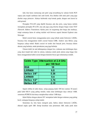 Jadi, kita harus memasang anti petir yang tersambung ke saluran listrik PLN
supaya jika terjadi sambaran dari arah listrik, bisa ditahan oleh antai petir yang juga
disebut surge protector. Alatnya berbentuk stop kontak ganda, dengan satu kawat ke
arah ground.
       Perangkat W-LAN yang dipilih biasanya ada dua jenis, yang hanya melulu
merupakan perangkat W-LAN, atau ada juga yang disertai dengan fungsi router NAT
(Network Address Translation). Kedua jenis ini tergantung dari harga dan merknya,
tetapi semuanya harus di setting melalui web browser seperti Internet Explorer atau
Netscape.
       Kabel coaxial harus menggunakan jenis yang terbaik untuk frekwensi 2,4GHz,
biasanya kita menggunakan kabel coaxial buatan LMR, Andrew atau Heliax yang
harganya cukup mahal. Kabel coaxial ini terdiri dari banyak jenis, biasanya dalam
ukuran yang berbeda, untuk pemakaian yang juga berbeda.
       Ukuran kabel ini ada hubungannya dengan loss, redaman atau kehilangan daya
yang akan terjadi dari radio ke antena, makanya untuk jarak antena yang tinggi, kita
harus menggunakan kabel coaxial dengan diameter besar agar redamannya rendah.




       Seperti dilihat di tabel diatas, setiap panjang kabel 100 feet (sekitar 30 meter)
pada kabel RG-8 (yang paling murah), maka akan kehilangan daya sebesar 10dB,
sementara PCMCIA kita hanya menghasilkan sekitar 13dB daya.
       Kabel Heliax dengan ukuran 5/8" merupakan kabel dengan redaman yang paling
kecil, walaupun harganya cukup mahal.
       Sementara itu, kita harus mengerti pula, bahwa dalam frekwensi 2,4GHz,
dikenal angka ajaib 3dB. Setiap kenaikan atau penurunan 3dB, maka jarak akan


                                                                                     27
 