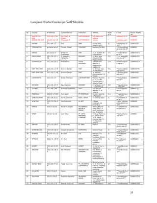 Lampiran I Daftar Gatekeeper VoIP Merdeka



                          !         #$%
                                      #&&% #('
                                         '%         ) * )
                                                     "   +%                   -           +. .
                                                                                            /                 % 0
                                                                                                               .                                 1 2 % %
                                                                                                                                                    3                 4 $$$$$
        "                                          ,                                                         0
                          !"        & % % %
                                      ' #4 #$            5%                   -           +. .
                                                                                            /                0                                   1        % 7
                                                                                                                                                          6 %         4 $$(((
                                (
#               *                   & %
                                      #'$% 8
                                         8%                                       *                              , 5                 #                1 62%           4 $$#&    #
                                                                                                         +            4,                     %
        9./          .9         :0%      %    %   ;               7           9./              .9        5           :<' 5                                 21 :       4 $$(&
                                                                                                                                                 %        % %

        =                       :0%     % %                   +%              =                              % %                4    8#                   1       %   4 $$#&    8#
                                                              6                                                 0                                %
'            " /5                & %
                                   #<(% 8%
                                      #  #        +             2>                    " .9                   % :
                                                                                                              5 %         %              #       B3            1      4 $$(&        #
                                '$                        3                                                            ?
                                                                                                                       5@                        % %
                                                                                                                 A      7
<            +       "              & %
                                      #4(% '%         ,                        "                           %     ,                   8'                    13         4 $$(&' 8'
                                                                              +.               .9           02                               %       %
                                                                                                         5    0
                                                                                                           : 0
                                                                                                             3
4            9       ="             & %
                                      #<<%
                                         ##'%                     ,                   9                    % ,        C             84#                    1,         4 $$#&'84#
                                '                                                                        8(     0 7                          22%
8            9 +          "         & %
                                      #<<% #(
                                         8#%                      ,                   9                    %                        4#                     1,         4 $$#&'4#
                                                                                                                    0     (                  22%
                                                                                                         +
$            9        /9            & % %'
                                      #< &%       5 7@
                                                     7                             9            /9   .   +         9,                #           771
                                                                                                                                                   @              %   4 $$(&< #
                                                                              9                             ##) % % +                            %
                                                                                                         9,           D
                                                                                                           0
(           9                       & %
                                      #<(% 8%
                                         #  4     :                                   " .9               3%      0       '           4<         : 1                   4 $$(&    4<
                                (                                                                          9 0        @                      % 7
                                                                                                                                             6 %
#&               .9                 & %
                                      #'$% ''
                                         #%           ,           @       ,       .9                        %+                       #        0   1               %   4 $$(&8 #
                                                                                                         5    D      %4)                       %
                                                                                                           0
##          9. =
              / !                   & % % %
                                      ' #8 <4     + ,E                        9% 9. =
                                                                                   / !                     %       /                '##        F   1                  4 $$(&$'##
                                                                                                           + 0                                 % %
#           5=           = =/       & %
                                      #<$% %#         D                       5=           = =/            %        :/ @             #          D 17 % %
                                                                                                                                                      7               4 $$#&< #
                                #                                                                                                              %
#       ! .9                        & % %<'%
                                      #<           6 + ,                      !           .9                 + :                                6B ,                  4 $$(&(
                                    '                                                                          :                              1       %
                                                                                                         . 8
                                                                                                          '            #                     %
#'          /                       & % 44%
                                      '8% '               +%          :        = 5 / 9)
                                                                                9                        *           5  '4           #             1,                 4 $$#&4 #
                                                                                  +G                                 '&#)                    6@ %
                                                                              /.
                                                                                                             D#       0
#<           .9                     & %
                                      48% %
                                          #$          ,       ,               9%  "                                  :5     0                    3,       12          4 $$(&#
                                                                              /9 +                         %                                 %    %
                                                                              C / .
                                                                               5.  9                     #' %
                                                                                                           7               D8#
                                                                                                         8
                                                                                                           0
#4                                  & % &% (%
                                      #     <     + ,                         9                          +                           <#          ,                    4 $$#&$ <#
                                #                                                                                                            1 0 % 7
                                                                                                                                                  6 %

#8       =+              "          & % &% 4%
                                      #     4         :               3           =+            "            0                       #               : 1              4 $$#&( #
                                                                                                                                                     %
#$       .                          & % #<#%
                                      (<%  #          @                       9                                  2
                                                                                                                 9                   #               @1 2             4 $$##& #
                                                                                                           0   )                                 %
                                                                                                             7 @ 4&###
#(      ..                          & %
                                      #8'% 8%
                                         #  <         @                       ..                             2   9                   #               @1    2          4 $$##    #
                                                                                                           0                                     %
                                                                                                             7@
                                                                                                         4&###
    &   =       .9                  & % % %<
                                      #4                          @           =       .9                  % 0   9   #)                                1       %       4 $$(#&
                                '                                                                          : 0
                                                                                                            3                                %
    #   =                           & % &% 4%
                                      #     <     /0 *            ,           = -/ 9
                                                                                 .                         % +                      8 #          01            %      4 $$## 8 #
                                &                                              + =                       = D                                 %
                                                                                                             2 : %
                                                                                                                %

                                                                                                         5       3    :     #)
                                                                                                                     :       :

                                                                                                         5        2 :
                      5             & %
                                      #<<% #
                                         88%      ; H / ,                     9%  * -.                     %% C     D%                            H 17 :3
                                                                                                                                                        %             4 $$(##
                                '                                               /*                       (     2% : :                            6 D%
                                                                                                         .          7
                                                                                                         5      :
        .           /5              & % %
                                      #8 44%                                  .                /5        C: @                            #    ,        1 7%           4 $$(#        #
                                                                                                                '                            :%       %
                                                                                                            7
    '            C                  & %
                                      <#% (%
                                           <          : ,         :                    * -.                 7 0                      8'               13: %
                                                                                                                                                         30           4 $$(#< 8'
                                                                              "                               #    )                                 %%
                                                                                                         #')        2
                                                                                                           : 0
                                                                                                            3
    <        "       9              & %
                                      #<(%8%
                                           4      *           @           >           " .9                 % 2 :                     ($              1         :      4 $$(&    ($




                                                                                                                                                                      33
 