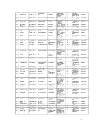 :                                                     <               :                  %  % %
    4   .        9 .9"                   & % # $%
                                           (<%  <<    6                                       .     9 .9               + :                :           #     6 %,                       4 $$(#    #
                                                                                                                       =                '                  12  % %
                                                                                                                         0
    8   9 B                      2       & % $#%
                                           '4% #8     *               0                             ;        .9        + 0              7 :                    6 B : %
                                                                                                                                                                    1                  4 $$(#4
                                                      *                                                                '5 5             :)                 2     % %

    $       9 /C                         & % #(4%
                                           <(%  #(                    ,                           9 /                       0                         8'           ,        13         4 $$(#8 8'
                                     '                                                                                 +        <                                  %
                                                                                                                       C: 0
                                                                                                                          @
    (   +.           5                & % $% <%
                                        #                         5                           +.            .9          %    % 3                                           1           4 $$(#$
        "                            '(                                                                                   '   5      :                        %%
    &   /        .9                   & %
                                        #<'%
                                           <8%            D+                                  /        .9              5/ 9 6 $ ,                     #       :                 1 7    4 $$(#( #
                                                                                                                       ;          $& )                     @% %            %
                                                                                                                           7@
    #   ./                           #((%8%##4%##     93                                      .9       " .9               7   +                       #            3       1D H        4 $$( & #
                                     (                                                                                 $&                                  %
            9.       .9                & %
                                         '4%%#((                  ,                               9.    .9              % +% %9,                                       1 2 0%          4 $$( #
                                                                                                                          %
                                                                                                                          $% 0                                 %

            9                            & % %
                                           ' #4&%
                                                <         ::                          %        9       .9              . 0                            #            ::          1       4 $$(     #
                                                                                                                       5      :< ,                         2%      %
                                                                                                                           )      :
                                                                                                                       5     $ 0
    '   95 9* &#                     #48%&<% %#8      5       0           ,                   95                               , #&                            7        01 7%          4 $$##'
                                     <                                                                                 5      :                                %
    <   +                              & %
                                         #<$% <
                                            8'%               2           /                       + /             %
                                                                                                                  "      % % ,                       <'#               :01             4 $$(    <'#
                                                                                              /                           %
                                                                                                                          &#                                           % :
    4   9.                               & %
                                           #<(%$%
                                                '     7           77                      3        " .9                  % % ,*                       $        3         31 :          4 $$(&    $
                                                                                                                          @ #<                                 %       % %
                                                                                                                       9 :     6
                                                                                                                       9 : ,)

    8   += 9             9               & % % %
                                           8 #(       +           H5          7 :             += 9          9     .9   /   , 5                   :    #                 H1             4 $$( ' #
                                                                                                                        %) 9                                           % %
                                                                                                                            :
                                                                                                                         0
    $                                    & % #(8%
                                           <$%  ##                                              ./                      %    ,            $           '#               1    ::
                                                                                                                                                                             %         4 $$##< '#
                                     8                                                         .9*"/                                                       7                %

    (                                    #%2 % %
                                          2           ;           ) @                                                  9       30        0            #                    12 %
                                                                                                                                                                             2         4 $$##4 #
                                                                                                                               7@                               %I          7:
                                                                                                                                                               1@ ,        %

'&      -       "        . "
                          9              & %
                                           #<&% #<
                                              $%      + ,                         ,           -     "       .9             %  20                                   ,  1D               4 $$( <
                                                      >                                                                    , 9 :,                >             %    %)
                                                                                                                       # 5 0 5< #                                  3
                                                                                                                                                                   1D   %
                                                                                                                         0                                 %
'#      5" .9                5 /         & %
                                           #<(%
                                              #   %
                                                  #   @ ) ,
                                                          +                                        " .9                666% : %
                                                                                                                             7                        <#       , 1                     4 $$(&    <#
        "                            4                  ::   )"                                                                                            ::   %
'        . 9/                            & %
                                           88% 4%
                                                '     :     * :                                . 9/                        % 7               ,        #      2   0 1                   4 $$( 4 #
                                                                                                                            % #(
                                                                                                                            #8                                % %
'       +        B+                      & % % %
                                           #4 #(              @                               +                        +                             4#          2 1,                  4 $$##84#
                                     8                                                         . /9+. 9                                                        %
''      "       +                        & % %
                                           #< #48%
                                                 4        6                                   " + %.9                      %        %                ' <     6 1                       4 $$( 8' <
                                     $                                                                                                    %                % %
                                                                                                                           ()

'<      =++                              & %
                                           #<(%
                                              '% 4        0 + ,                               =++                      =       )                      '#       30 1                %   4 $$##$ '#
                                                                                                                       /@ 9 :                                  %
                                                                                                                       0 $+   :
'4      = 9                              & % # 4%#
                                           (<%                        @                       = 9                      5 =       %                   <4#       7            1          4 $$##(<4#
                                     &                                                                                  %C                                                 %
                                                                                                                            0
'8          = /
             +                           & % % %
                                           #' #&      7 H10                   2       :%      * / .9                     +  :   (                              7     H10               4 $$# &
        5                                8            %                                         +.                     5   :   6                           2       : %
                                                                                                                                                                    %
                                                                                               = /
                                                                                                +                      5

'$          - 9.                         & % %
                                           ' #4$%
                                                '                 H ;3                            - 9.                         2 :                    #                : ,2 1
                                                                                                                                                                        :              4 $$# # #
                                                                                                                                2 0   >                    @,          %
                                                                                                                         0      9
'(              +. =/                    & % %
                                           8 #('%
                                                #                                 6                +. =/                %      %                      #        :  1 0                  4 $$#     #
                                                                                                                                     D%                        3%
                                                                                                                          2 0         %.
                                                                                                                         % #        @
                                                                                                                         0
<&               /                       & %
                                           #'(% <
                                              $&%         ,@              *                    . = 9                    %%                            8'           ,@          10 %    4 $$#     8'
                                                                                              / C9                     + : 7 0       '&                        %
                                                                                                                       '' C : 0@
<#                           !           #$%
                                           #&&% #('
                                              '%           ) * )
                                                            "   +%                            -        +. .
                                                                                                         /                % 0
                                                                                                                            .                                          1 2 %%
                                                                                                                                                                          3            4 $$$$$
        "                                                 ,                                                              0
<                         !"             & % % %
                                           ' #4 #$              5%                            -        +. .
                                                                                                         /               0                                             1        %
                                                                                                                                                                                6      4 $$(((
                                     (                                                                                                                     7%
<       9"           +                   & % % %
                                           #4 #(      C ,                                     9"                       +                             4#                  2 1,          4 $$# '4#
                                     $                                                                                                                                 %
<'      5" .                             & %
                                           #&%<%<'            @           3@                  5" .          .9              % 0
                                                                                                                             .                        #                @17 ,           4 $$( $ #
                                                                                                                           0                               %       %
<<              5"                    & % &% 4%
                                        #     #                                               .+ 5%"                         7" )
                                                                                                                              %                                        B01             4 $$# <
                                     8$                                                       " /
                                                                                               +.                       %    9                             0       %
                                                                                               /                       +   5     %
                                                                                                                       #) @ : : )




                                                                                                                                                                                       34
 