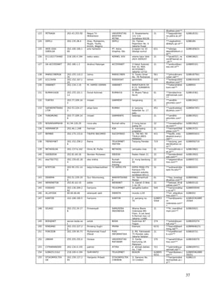 1@ , %
#     .9/                             & % %< %
                                        '    <&     5 :         9                    = -/ 9
                                                                                         .                  % 6    0                       #         7: 1 7               4 $$#$     #
                                                    *                                 / 9.                 # # # #                                   %2  % %
                                                                                      .9/                      7 @ 4& 4
# '    . =                            & % <%$%
                                        #    '          @+ ,
                                                         )                       )    . =                     %9                                        D2 0
                                                                                                                                                          :               4 $$#$'
                                                        : ) 9 F                                              3 7      % 4                           1    2 % %
                                                                                                                                                             :
                                                           ) :
                                                            *                                                0
# <    / ."                        & %
                                     #&&%
                                        #&&%
                                           #             ,                           9%                    3 2
                                                                                                            %        #&                4 #               7 :              4 $$#$<4 #
       5"                         &&                                                   2 )7
                                                                                        ,  0%               7 :                                         21 0          %

# 4   &###& #8 ''4&                   #$%
                                        #&&% #('
                                           '%       6 0         6 0                  . . !!
                                                                                      /   !                6          3 7 0                #          3D & #B             4 $$#$4 #
                                                                                                            '>
                                                                                                             '      &&'>
                                                                                                                       &8                           H 1      %
                                                                                                                                                    %0
# 8              .        .9          & %
                                        #$&%
                                           #%               H                :             .        .9              7                      #             H 1              4 $$(<     #
                                                                                                             D< ) "                                    % %
                                                                                                               .   .9)
                                                                                                             0    # 8#&
# $   + /        C /
                  5.                  & %
                                        #<<%
                                           ##&%         , @                          + /       C /
                                                                                                5.          % 9 0 =                    <4#            3, @1               4 $$#$8<4#
                                      <                                                                       %8$       0                            @ %
                                                                                                                                                      7
# (   4 #      '<4                    & % %
                                        #< #48%#                                                       9   :                           ' <            7   : &&            4 $$#( ' <
                                      '                                                                                                             1@ , %
# &        5     .9                   & % '% #&
                                        #  #%       +%          +       = +              5     .9          5 /9    C <(                               , 7   1             4 $$(<'
                                                                                                           5 #<) = 5 C
                                                                                                                  /                                 0   %
                                                                                                           4& $'%
# #   / +
       =         #4                   & %
                                        #<<%
                                           #&#%
                                              #                     ,                / +
                                                                                      =           #4        % +   9 0                  4#                        ,        4 $$#( 4#
                                  #                                                                          #4                                         1,       %

#     9= 9.!                          & %
                                        88%&(%
                                             #4                                          /+. 9                  :        :                 #            H 1 0             4 $$#(' #
                                                                                                                                                    2       %

#      ; / + 9/               =       & % % '%
                                        <    #8         F                            / +
                                                                                      =                    3%       3 :                '<#           @H    7              4 $$('8'<#
      9 +                                                                                                  7         0  %#8                         1@ , %
                                                                                                           2
# '   9=       +=                     & %
                                        88%&(%
                                             #'                                          /+. 9             7        3                      #            H 1 0             4 $$#(< #
                                  4                                                                                                                 2       %

# <    " .
        -             +           4#% # 4%(
                                    ('%                 D       0                    /       , 0,          3     :0 @                                        D 0 1@       4 $$#(4
                                                                                                           3 : '                                        %
# 4    .+
       /            ;(                & % #%'$
                                        '4%         ,                                                      3 %    2 :                      #            ,        (1       4 $$#(8 #
                                                                                                           2 2                                      2        %
# 8   5.+5 .                          & %
                                        #8<%
                                           #    %
                                                4   9 =;            5        +       = ";              "     % 9   " <(
                                                                                                                    %                  ' #                    0B          4 $$(<<' #
                                                                                                           9       /.                               1       , %D @#%
                                                                                                           +      "
# $   9/.        C.9                  & % %<$%
                                        #<          /                                9. " .
                                                                                         + 9               9 3 :                       8#(                   3 :2
                                                                                                                                                                B         4 $$(<48#(
                                  4                                                    9                                                                    1@ , %

# (    .9                             & % 8% #4
                                        #  4%       "           *%       7            .9                        20                         #              1   %           4 $$#($ #
                                                                                                                                                     %
#'&        . .
            5                         & % 4&%4
                                        $#%         5               +        6       . .
                                                                                      5                    /                 , #                      7     1 7           4 $$#((
                                                                                                                                                     0%
#'#   0 8<488<                        & %
                                        #<(% #$
                                           4<%      0           0,                   /   ,                 3%       :7             :                    : 6 1@            4 $$(<8
                                  '                                                       :                '<                                       , %
                                                                                      @ :
#'    58&9                            & % #<#%
                                        (<%  #'     7 3> 7 > 7,                      9 ..              9   ..      .     9                 #                 7 0,1
                                                                                                                                                              ,           4 $$ && #
                                  &                                                                            2    9                                   2      %
                                                                                                           0 2 ,     0
                                                                                                               7 @ 4&###
#'     ./+                            & %
                                        <#% (%
                                             #(                              :       * / 9. (&&               %       ,                4#               27
                                                                                                                                                         B    :           4 $$(<$4#
                                  '                                                  &                     +                                        1@ , %
#''   *.         .9                   & % 4 %
                                        $#% #&                                       *.  .9                  % 3 ,      5 0                           7    B$#1           4 $$ &#
                                                                                                           #    #(                                  @, %
#'<        &&'                        & % &%&(%
                                        #           ,    @                           9. " .
                                                                                         + 9                  :     0                  <'(            , @ 102             4 $$(<(<'(
                                  '                                                                                                                  % %
#'4            C"                 44% 44%
                                    44% 44                      @,                   *        9                          >&                             B @ 1@            4 $$ &
                                                                                                                                                    , %
#'8           9"/                 #4 %
                                     #4$%
                                        #&&%
                                           <        ,    @                                   9"/           32 3 :
                                                                                                            %                 %        4 $$<          , 1F                4 $$ & 4 $$<
                                                                                                           8&                          <<4'                                <<4'
                                                                                                                                                                 %

#'$       =                           & % %'%
                                        #<  #8                   @,                      += ./             *         5                     #                B    1,       4 $$ &4 #
                                  $                                                       " .                      $,                                       %
                                                                                                           ; ) % %
                                                                                                            %      0 D#
                                                                                                                      %
                                                                                                            0    ##'$&
#'(   5" 1 .9                          D %
                                         7     %            0                        5"                            $8                      8'             01 @            4 $$ &< 8'
                                                                                                           C: @                                     0  %:
#<&   /                               & % % 8%
                                        #<          /           :        :           /+                        2                       4        #     7@ 3  1             4 $$(4&4       #
                                  <                                                                                                                 , : %
#<#   ;/ .5
      "                               & %
                                        #<(% 8
                                           <&%      + ,                  C           =/                    3/%
                                                                                                            %    ;   6                     #           @1                 4 $$ &8 #
                                                    .                                 ;/ 9
                                                                                       " +                 8<      0  7                             7%
                                                                                                             0
#<    = /+                            <<%<<%<<%
                                              &                                      = -/ 9
                                                                                         .                  %                              8&                   ,& 1@     4 $$ &$ 8&
                                                                                     + 9 /+                        :                                ,       %
                                                                                                           +
#<        9/ +            /           & % '% #<<
                                        #  &%       2                                9C/                   3 ,
                                                                                                            %        ,                 8 #              2        1F       4 $$ &(8 #
                                                                                                             % 7
                                                                                                               8                                                %
#<'   4 $$ <# #4                      #$%
                                        #&&% #('
                                           '%           = C
                                                         /          9"               9. " .
                                                                                         + 9               5" "  /                     4 $$(<                   12  %     4 $$(<(4 $$(
                                                                                                                                       ( <#                               <( <#
#<<    9       " " 9.
                +                  & %
                                     #<(% 8%
                                        #                 3              7           9 " " 9.
                                                                                         +                  %                  %                        ,     3 1         4 $$ #&
                                  &<                                                  / 5"
                                                                                       .                            7                               0        2 0% %




                                                                                                                                                                          37
 