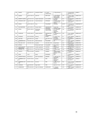 #<4    -                         & %
                                   #<(% 8%
                                      #  #            3               7     9% 9                  % @ *
                                                                                                   /            :            , 3   13           4 $$ ##
                             '                                             - " /C                                           D , 7 %

#<8   3: 33                      & % % %
                                   ' #4 #$            0 0                  +     = +               = /              8'               0B 01      4 $$ #       8'
                             (                                                                  . = /
                                                                                                    9                       ,        6 % 0 %
                                                                                              C C
                                                                                                "     /9
#<$   * / .9                     & % % #&
                                   #< #<%     9 3                          = %                  %                   (##        ,  F1@           4 $$ # (##
                             $                                                                5 7 ,                         , %
#<(         * - %"
               .-                #4% 4%
                                      ##$%    C , *                ,             * -.           %     5             '#        7 06 D 1          4 $$ #' '#
                             #                                                                9        %#<)                 @, %
                                                                                              +   :
#4&                              & % % %
                                   ' #4 #$    ,       @                    9. " .
                                                                               + 9                                  4 88#        ,    @ 6
                                                                                                                                       2        4 $$(<(4 88#
                             (                                                                                                  1        :%

#4#   / 9
       =        ..
                 ;               & % %&8%
                                   8    #4    /               .            = -/ 9
                                                                              .               9                     '<#         B   1           4 $$(4#'<#
                                                                           9 =   "               6             :,               % %
#4      /                        & % #'(%<
                                   (<%        + ,                           " 9.                % 7
                                                                                                 =                  84#        B    0           4 $$ #<84#
                             &                                0              9. / =
                                                                               !              / 7                           1@ , %
                                                                                                0 7
                                                                                               $ 4<
#4    ;=            .9           & % #<$%
                                   (<%  #(        : :             ,@         ;/ 9
                                                                              " +             3 77
                                                                                               %                %
                                                                                                                #   8'               B,     1   4 $$ #4 8'
                                                                           =                                                @,       %
                                                                           C C
                                                                            "     /9
#4'   .         "                & %
                                   #<'% ($
                                      <(%         ,        @                   .9             3%  09                #                B : 1@     4 $$ #8 #
                                                                                                 7@                         ,       %
#4<         "                    & %
                                   #<(%#%                                    & %
                                                                               #<(%#%         3% @ :                8##                10 %     4 $$ #$8##
                             &                                             &                   @ :   <#                     %
#44   4 $$$$$$<4 &               #$%
                                   #&&% #('
                                      '%          0,          0,           9. " .+ 9          7@                    #              B2 1
                                                                                                                                    2           4 $$(<( #
                                                                                                                              0   %
#48    #$%
         #&&% #('
            '%                   #$%
                                   #&&% #('
                                      '%              0,                   #$%
                                                                             #&&% #('
                                                                                '%            7 3                   <##          2 B31
                                                                                                                                     7          4 $$ #(<##
                                                                                                                            ,      %
#4$   59+       #                             + ,                     C                  .9   97       )            88$          @   ,71        4 $$     &88$
                                                                                              5                                    % %
#4(      9/ +. 9 .
           =                     & %
                                   #'4%''%    @           0       2         . 9/              3 6: 3,
                                                                                               %                               3 : B 12         4 $$     #
      +5    =                    8                                                               %
                                                                                                 <4                             %
#8&    +. B 9                    & %
                                   #<<%
                                      ###%
                                         #                ; H;                 +.               % @
                                                                                                 /      :           '#              &&$1@       4 $$(4       '#
                             4                                                                 8                             , %
#8#   = .9"                      & % 8% #(4
                                   #  $%      = .9"                                 .9        9 +     /+"           #           0    1@ ,       4 $$         #
                                                                                               .+ = /
                                                                                                 /   9                         %
                                                                                                " #<
#8                           #                        6                    .;. .
                                                                              *;                6                                    1@ ,   %   4 $$

#8    *"            9"   "       <<%<<% &
                                      &%                  C        *           " .9               %5     :     %#   8##        @#& 1            4 $$(& 8##
                                                                                                        7 :                 D % %
#8'   4 $$$$$< #         <       & % #' %
                                   (<%  4         6                                                    2                       H B
                                                                                                                                , @          4 $$     '
      '#                                                                                                                     , %
                                                                                              9    :,
#8<   4 $$((($##< <              & % #' %
                                   (<%  4#                                                        % +%     @        < #              B          4 $$     '< #
      <4(                                                                                           2                       1@ ,      %

#84   "                        & %
                                 #4(% &%
                                       #          :                        +                  30       0   <) @
                                                                                                            < 0     8'              B 1@ ,
                                                                                                                                     6@         4 $$     < 8'
                             <<                                                                                                 %
#88   4 $$&'& &&               & %
                                 #4(% <%
                                       $      ;3                       6    .+       %.9       % 3@                 8'              3B    , 1   4 $$(4       8'
                             '                                                                C: 0
                                                                                                @                           @,       %




                                                                                                                                                38
 