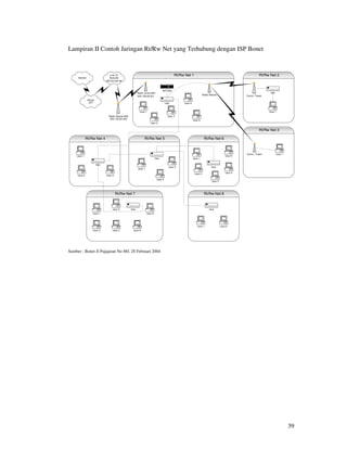 Lampiran II Contoh Jaringan Rt/Rw Net yang Terhubung dengan ISP Bonet


                                  Link XL                                                   Rt/Rw Net 1                                                   Rt/Rw Net 2
     Internet                     Bubulak
                               202.53.235.49



                                                                                  NAT BSI
                                                          Radio Client BSI                                                                                      Hub
                                                                                                                    Radio Master                 Comm. Tower
                                                          202.159.62.201
                Idonet
                  JKT                                                                 Hub        User 4


                                                            User 1                                                                                             User 1
                                 Radio Master BSI                                      User 3
                                  202.159.62.200
                                                                                                          User 5
                                                                      User 2


                                                                                                                                                          Rt/Rw Net 3

              Rt/Rw Net 4                                       Rt/Rw Net 5                                          Rt/Rw Net 6



                                                                                                                                                 Comm. Tower          User 1
    User 1                                                                                                                              User 5
                                                                            Hub                           User 1

                         Hub
                                                                                        User 3                             Hub
                                                          User 1

                                                                                                           User 2                       User 4
     User 2                    User 3
                                                                             User 2
                                                                                                                           User 3




                                        Rt/Rw Net 7                                                                  Rt/Rw Net 8



                                    User 3          Hub                                                                  Hub
                     User 1                                        User 6




                                                                                                             User 1                 User 2
                     User 2         User 4           User 5




Sumber : Bonet Jl Pajajaran No 88f, 28 Februari 2004




                                                                                                                                                                               39
 