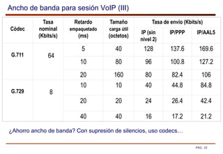 PAG.: 22
Ancho de banda para sesión VoIP (III)
Códec
Tasa
nominal
(Kbits/s)
Retardo
empaquetado
(ms)
Tamaño
carga útil
(octetos)
Tasa de envío (Kbits/s)
IP (sin
nivel 2)
IP/PPP IP/AAL5
G.711 64
5 40 128 137.6 169.6
10 80 96 100.8 127.2
20 160 80 82.4 106
G.729 8
10 10 40 44.8 84.8
20 20 24 26.4 42.4
40 40 16 17.2 21.2
¿Ahorro ancho de banda? Con supresión de silencios, uso codecs…
 