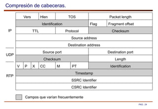PAG.: 24
Compresión de cabeceras.
Vers Hlen TOS Packet length
Identification Flag Fragment offset
TTL Protocol Checksum
Source address
Destination address
Source port Destination port
Checksum Length
V P X CC M PT Identification
Timestamp
SSRC Identifier
CSRC Identifier
RTP
UDP
IP
Campos que varían frecuentemente
 