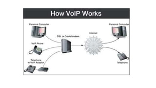 VOIP security | PPTX