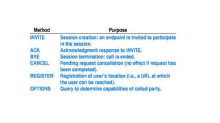 VOIP security | PPTX