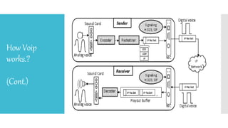 Voip security | PPTX